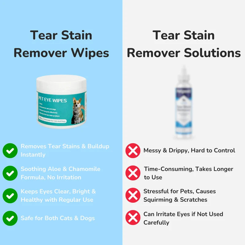 Tear Stain Remover Wipes